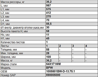 Полурессора для BPW, аналог 05.082.13.75.1 (крепление снизу)